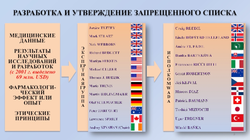 Запрещенный список