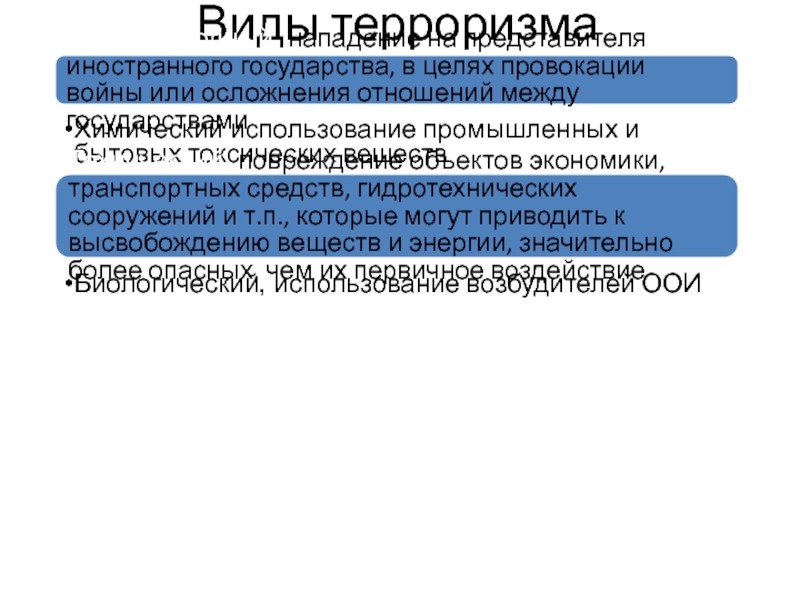 Виды федераций в зарубежных странах