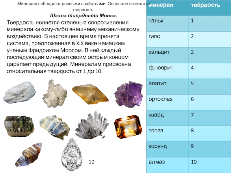 Какой минерал является распространенным. Шкала Мооса твердость кварц. Шкала Мооса таблица драгоценных камней. Таблица Мооса твердость камней. Шкала Мооса топаз.