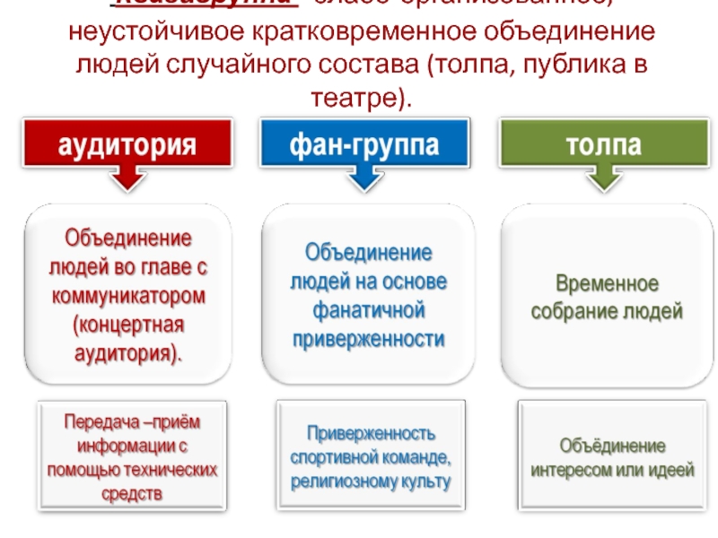 Случайный состоит в. Квазигруппа публика. Агрегация и квазигруппа. Квазигруппа агрегаты. Квазигруппа случайное временное.