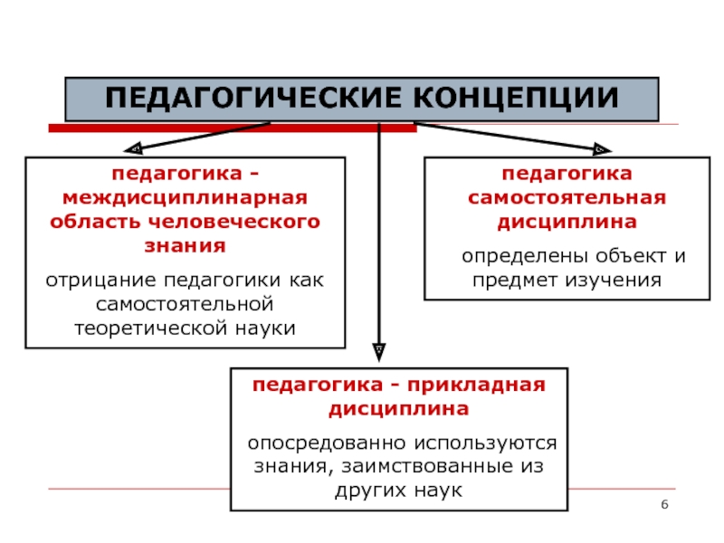 Педагогические концепции. Концепции педагогики как науки. Педагогика Прикладная наука. Доказательство это педагогика самостоятельная наука.