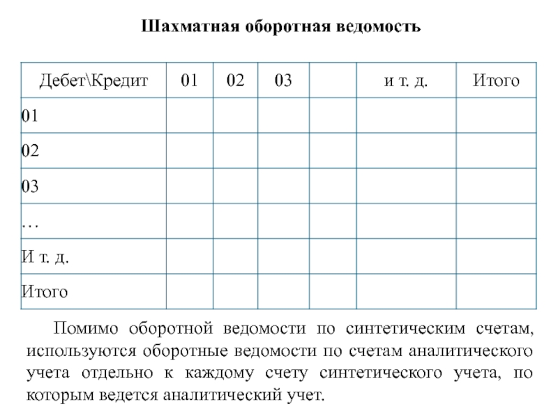 Оборотная ведомость по синтетическим счетам. Шахматная ведомость по счетам синтетического учета. Шахматная оборотная ведомость. Шахматная оборотная ведомость по синтетическим счетам. Шахматная оборотная ведомость по счетам синтетического учета.