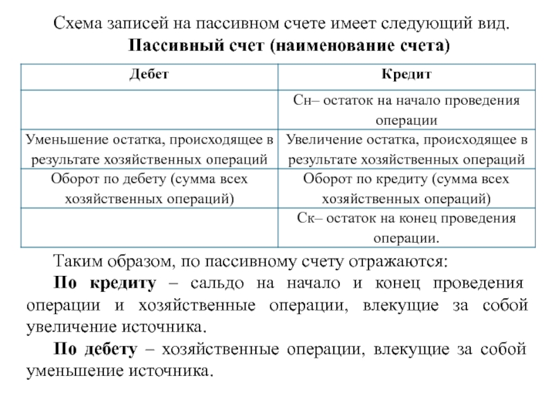 Схема записи пассивного счета