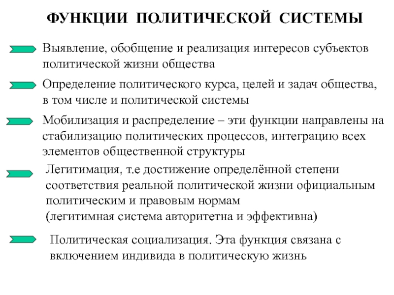 План роль политических институтов в жизни общества