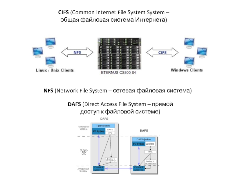 Common internet