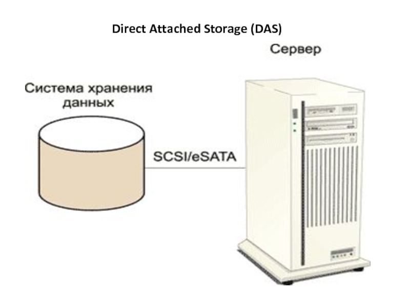 Attached. Direct attached Storage (das). Типы хранения данных. Das СХД. Das система.