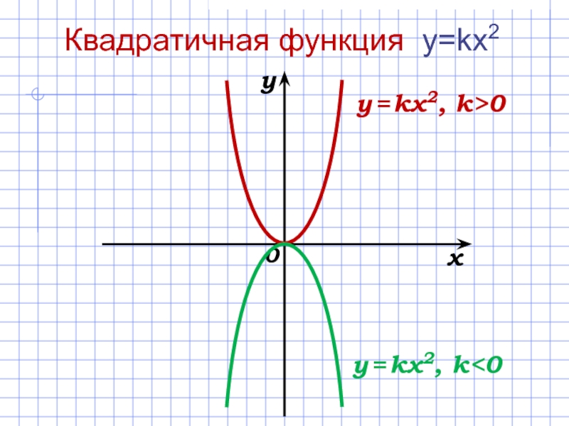 Функция y k x 9 класс. K В функции это. Функция k/x. Функция KX. Kx2/2.