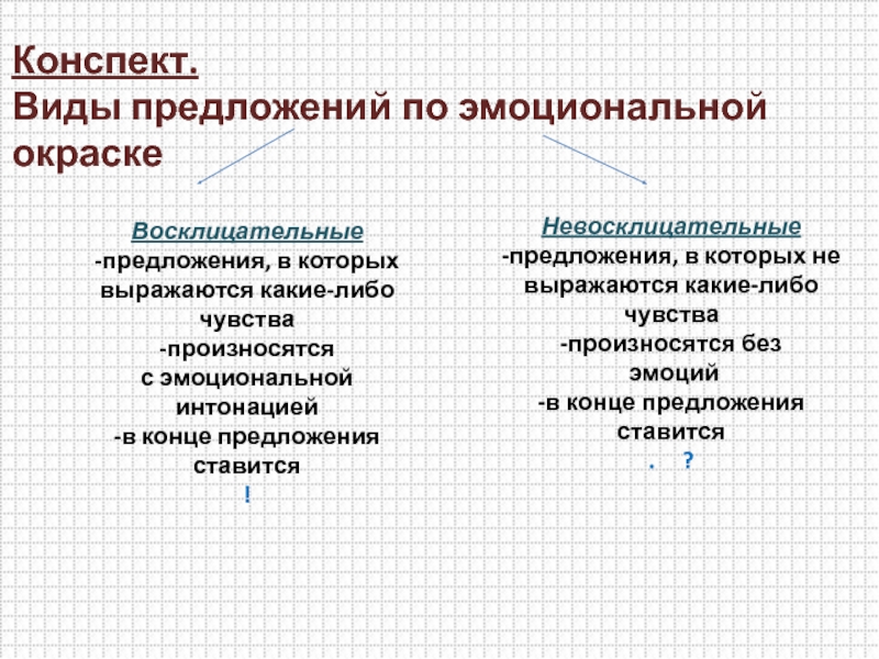 Восклицательное предложение. Виды предложений по эмоциональной окрашенности. Конспект виды предложений. Невосклицательное предложение по эмоциональной окраске. Типы предложений по эмоциональной окраске.