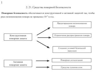 Средства пожарной безопасности