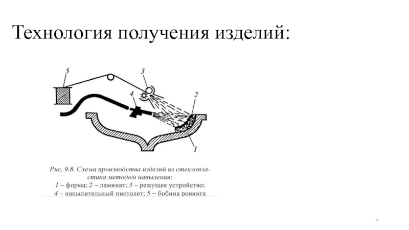 Получение изделий. Стекловолокниты презентация. Стекловолокниты реферат. Стекловолокнит строение. Стекловолокнит строение и обработка.