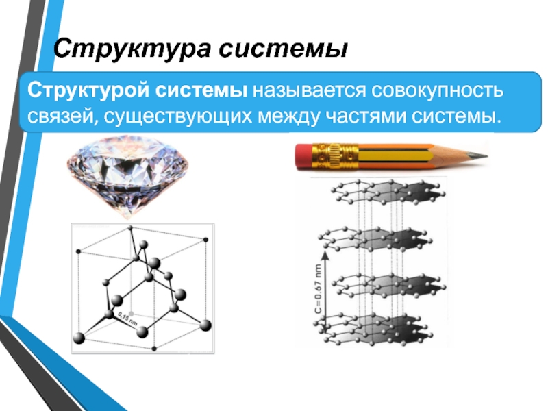 Процессом системы называется. Совокупность связей, существующих между частями системы, называется:. Структурой системы называется. Структурные связи бывают. Структура системы это совокупность.