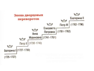 Эпоха дворцовых переворотов