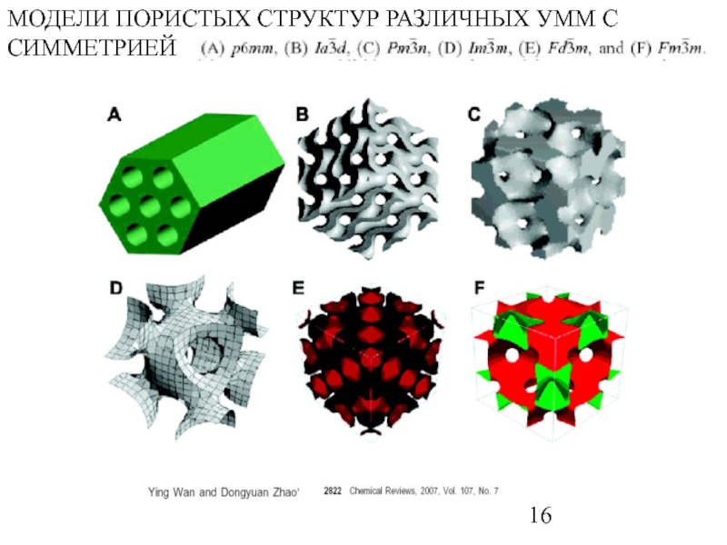 Разные структуры. Модель пористой структуры. Модели из пористой структуры. Мезопористые материалы. Различных пористых материалов.