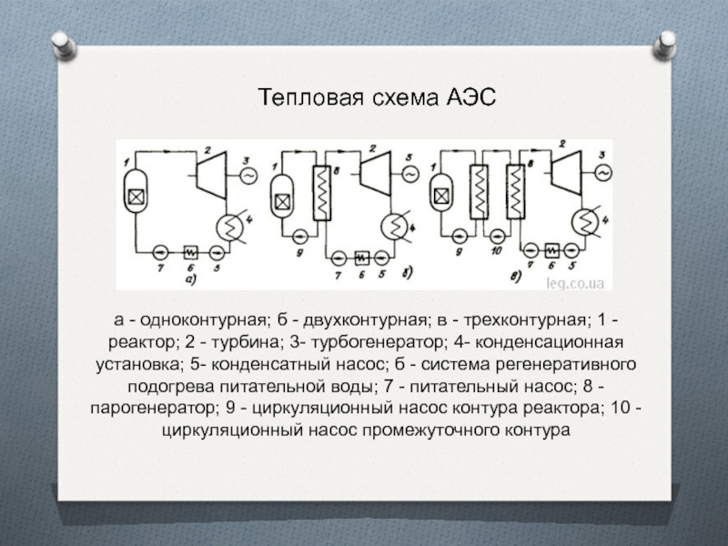 Схема двухконтурной аэс