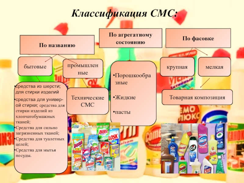 Косметические средства и их применение химия презентация