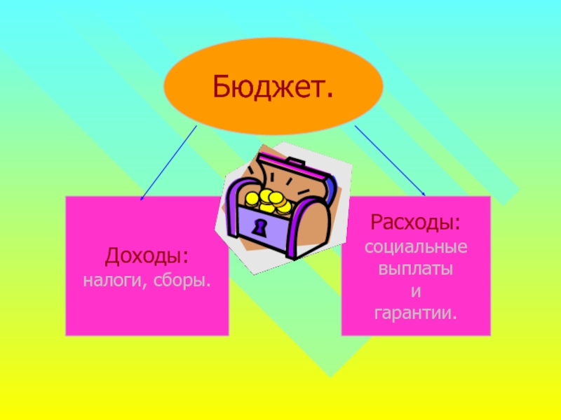 Бюджет 13. Что такое слово бюджет. Бюджет происхождение слова. Происхождение термина бюджет. Как переводится слово бюджет.