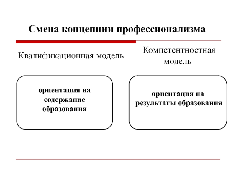 Концепция изменения. Компетентностная модель экономиста. Концепции профессионализма. Разработать компетентностную модель менеджера по персоналу.