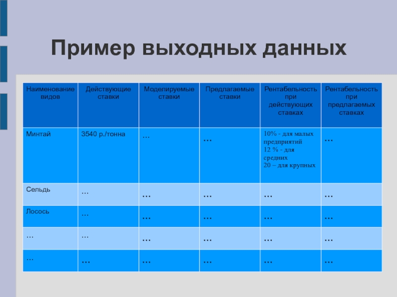 Не будет данных наименований. Выходная информация пример. Выходной пример. Формы выходных данных. Наименовать действительное.