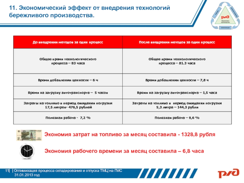 Экономическая эффективность проекта бережливого производства это