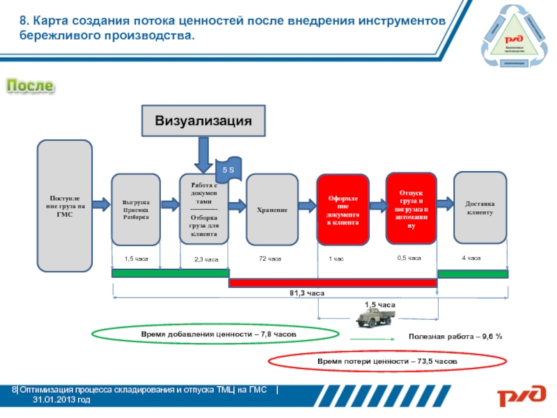 После реализации