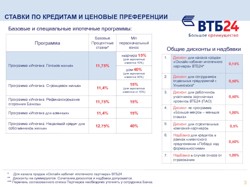 Что такое каш бак у втб 24