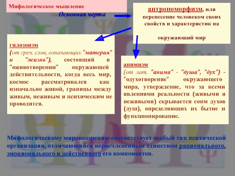 Гилозоизм. Анимизм и гилозоизм. Гилозоизм это в философии. Анимизм панпсихизм гилозоизм отличия. Теория гилозоизма.