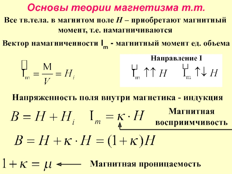 Магнитный момент катушки. Теория магнетизма. H В физике магнетизм. Магнетизм формулы. Все формулы магнетизма по физике.