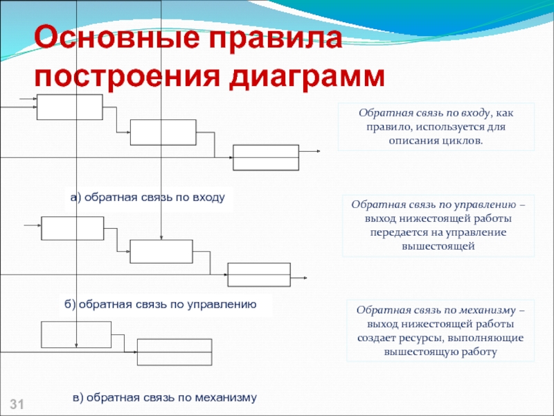 Обратная диаграмма