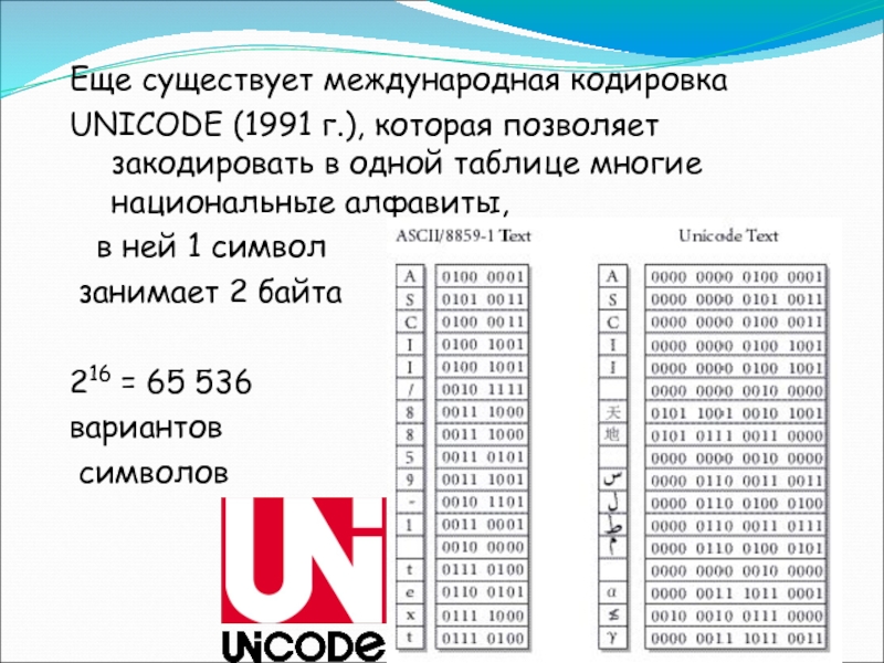 Передача представлена в кодировке unicode. Кодировка юникод. Таблица кодирования Unicode. Таблица кодировки Разрядность кодирования в байтах. Кодировка юникод таблица символов.