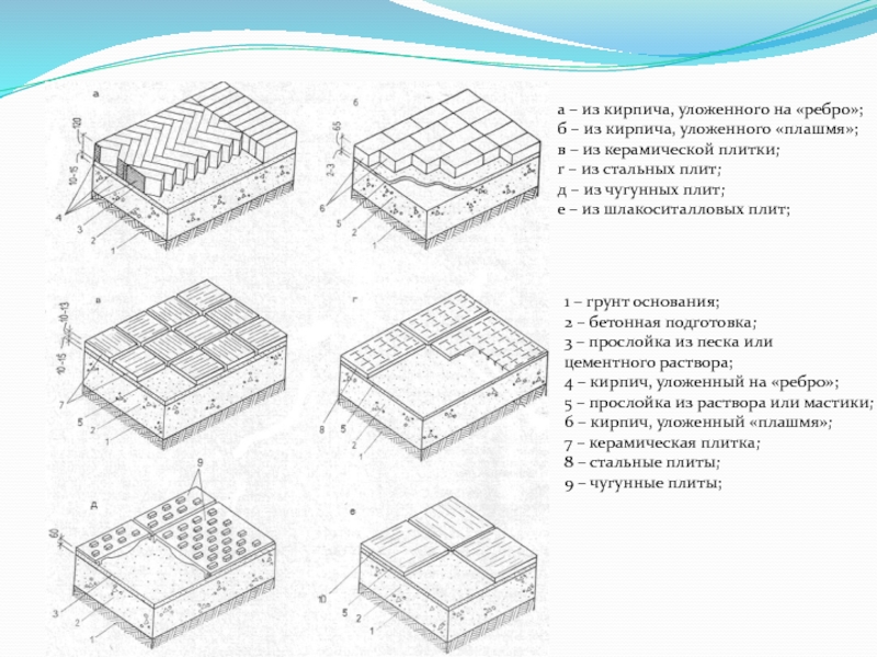 Плашмя. Укладка кирпича на ребро. Кладка кирпича плашмя. Укладка кирпича плашмя. Кирпичная кладка плашмя и на ребро.