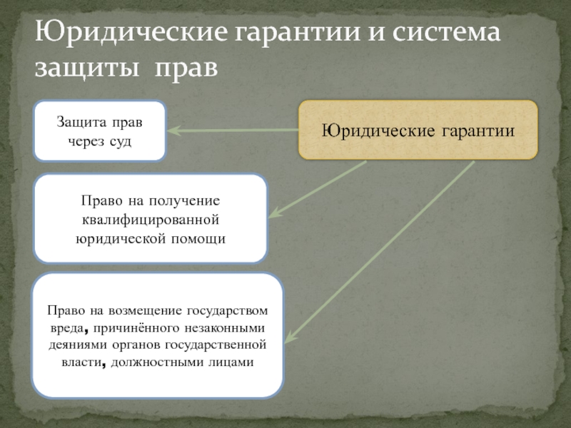 Право страны причинения вреда