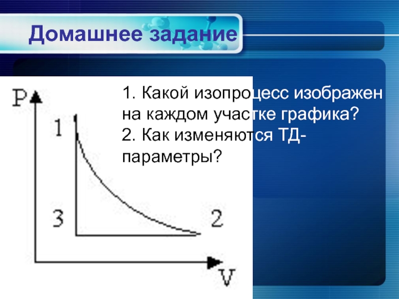 График какого изопроцесса изображен на рисунке