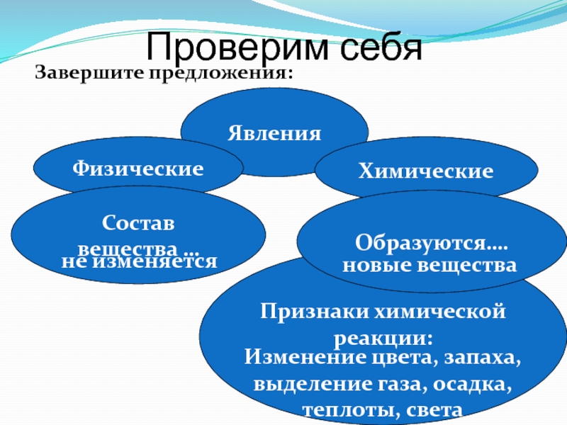 Химическое явление синоним. Выделение газа это физическое или химическое явление. Признаки химических реакций картинки.