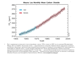Рост содержания углекислого газа в атмосфере с конца 1950-х годов по 2002 год по данным Обсерватории
