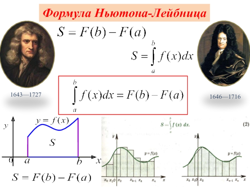 Площадь криволинейной трапеции формула ньютона лейбница презентация