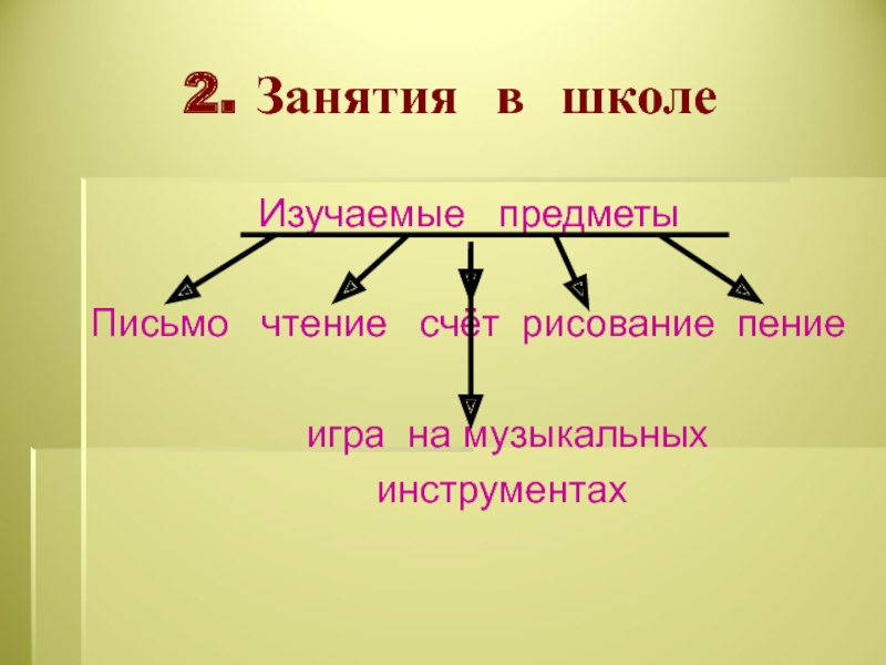 В афинских школах и гимнасиях презентация 5 класс. Чтение в афинских школах. Презентация в афинских школах и гимнасиях презентация 5 класс ФГОС. В афинских школах и гимназиях.