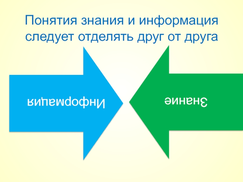 Концепция знания. Информация и знания как факторы производства. Информация как фактор. . Информация и знание как важнейшие факторы производства.. Пример знаний как фактора производства.