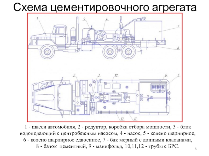 Схема ца 320