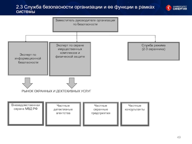 Схема службы безопасности