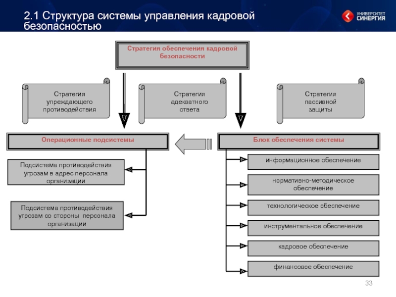 Реферат: Обеспечение информационной и кадровой безопасности в организации