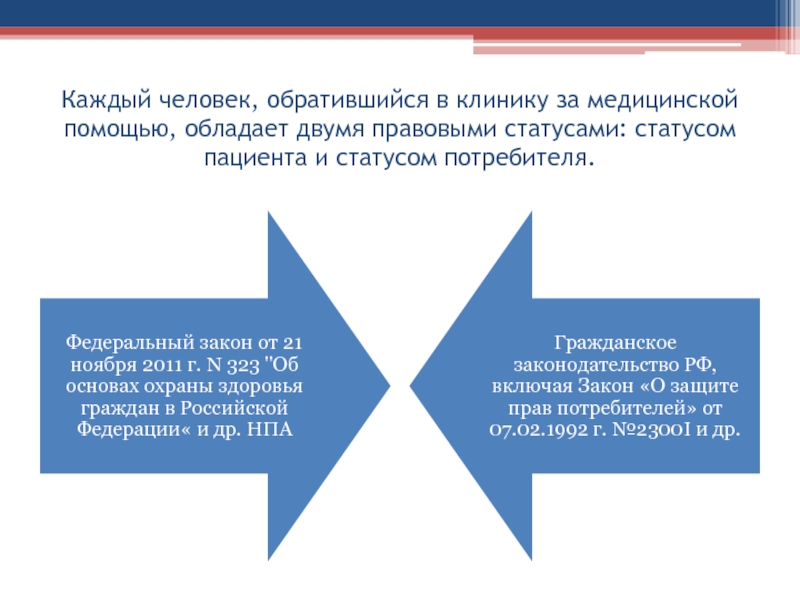 Статус потребителя