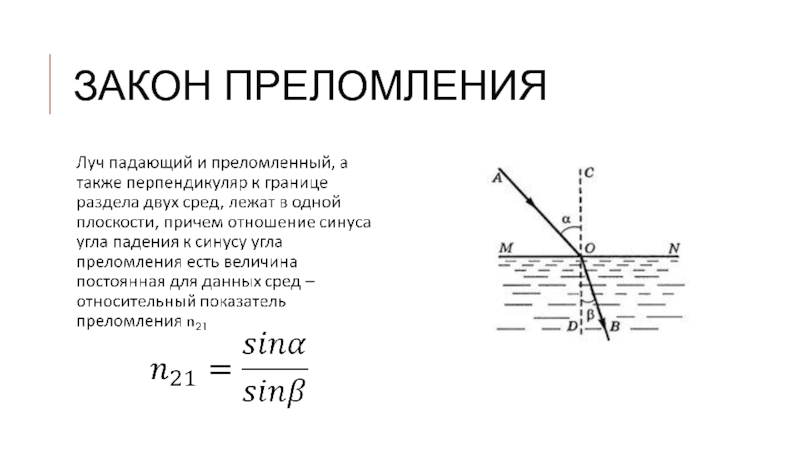 Как нарисовать луч преломления