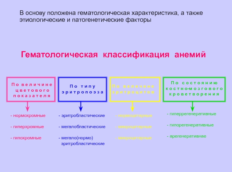 П фактор. В основу положена. Основы положены генетикиоложены.