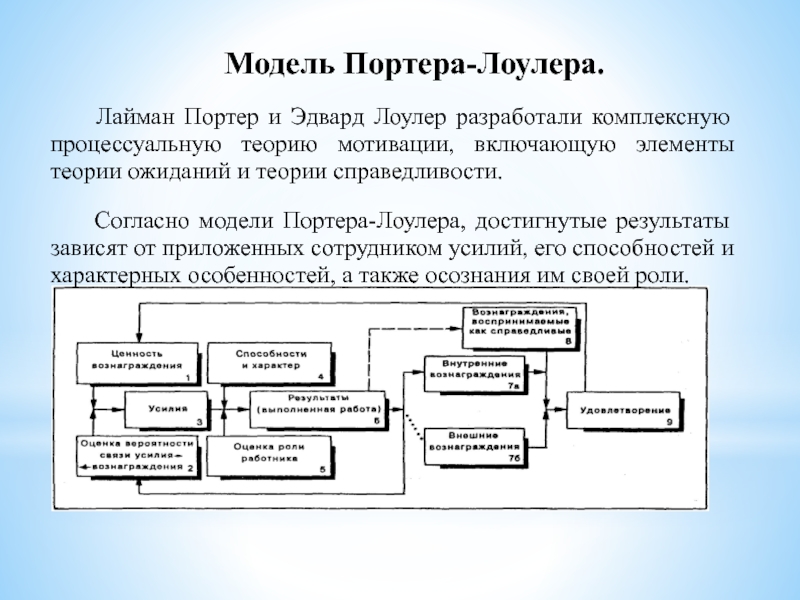 Теория портера лоулера кратко. Лайман Портер и Эдвард Лоулер теория мотивации. Модель Лаймана Портера и Эдварда Лоулера. Модель Портера-Лоулера достигнутые Результаты. Согласно модели Портера — Лоулера.