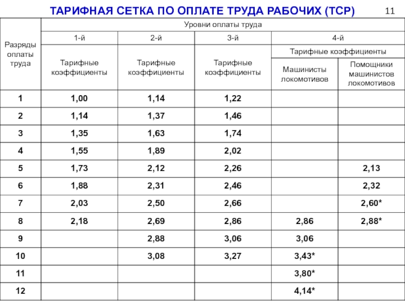 Тарифная ставка картинки для презентации