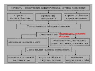 Личность. Индивидуальность. Самосознание