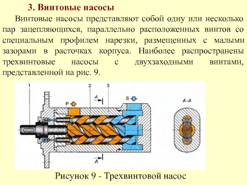 Винтовой насос презентация