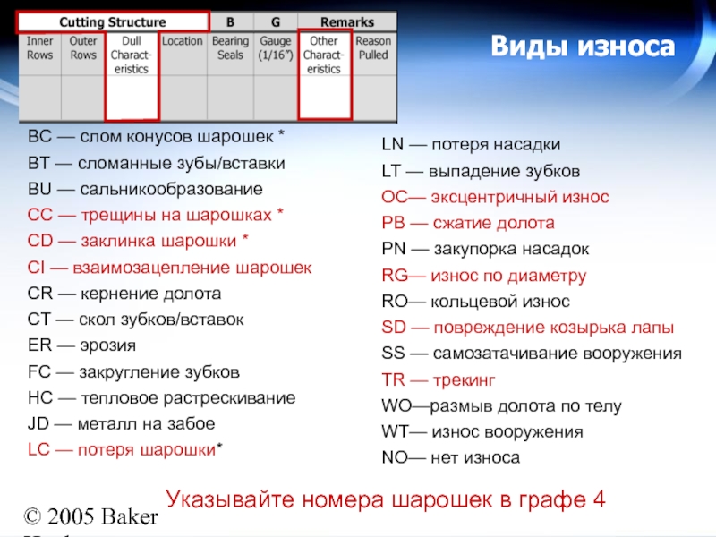 Код износа долота. Кольцевой износ долота PDC. Маркировка шарошечных долот с расшифровкой. Код износа шарошечного долота. Кодирование износа долот по системе ВНИИБТ И по системе IADC.