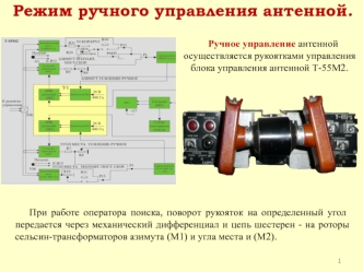 Режим ручного управления антенной