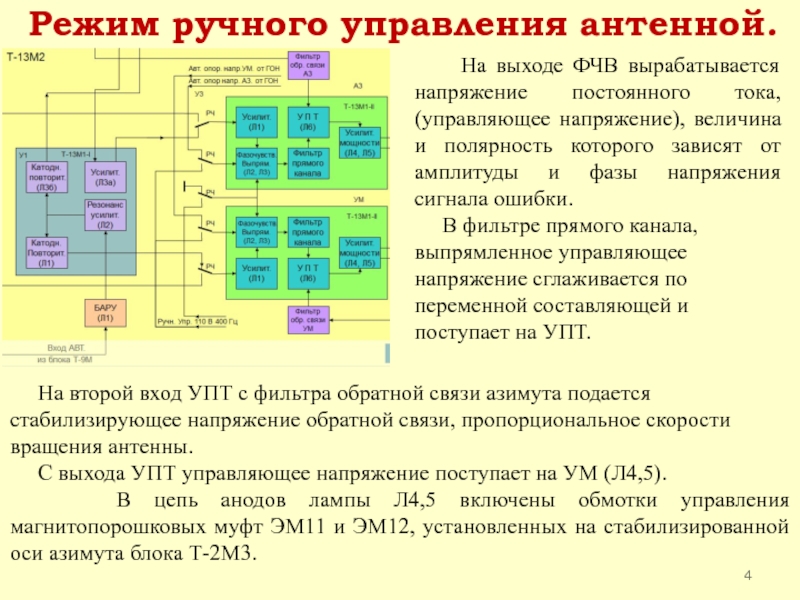 Управляющее напряжение. Ручной режим управления. Режимы работы системы управления антенной :. Амплитуда ручного управления.